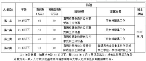 二 聘用待遇.png